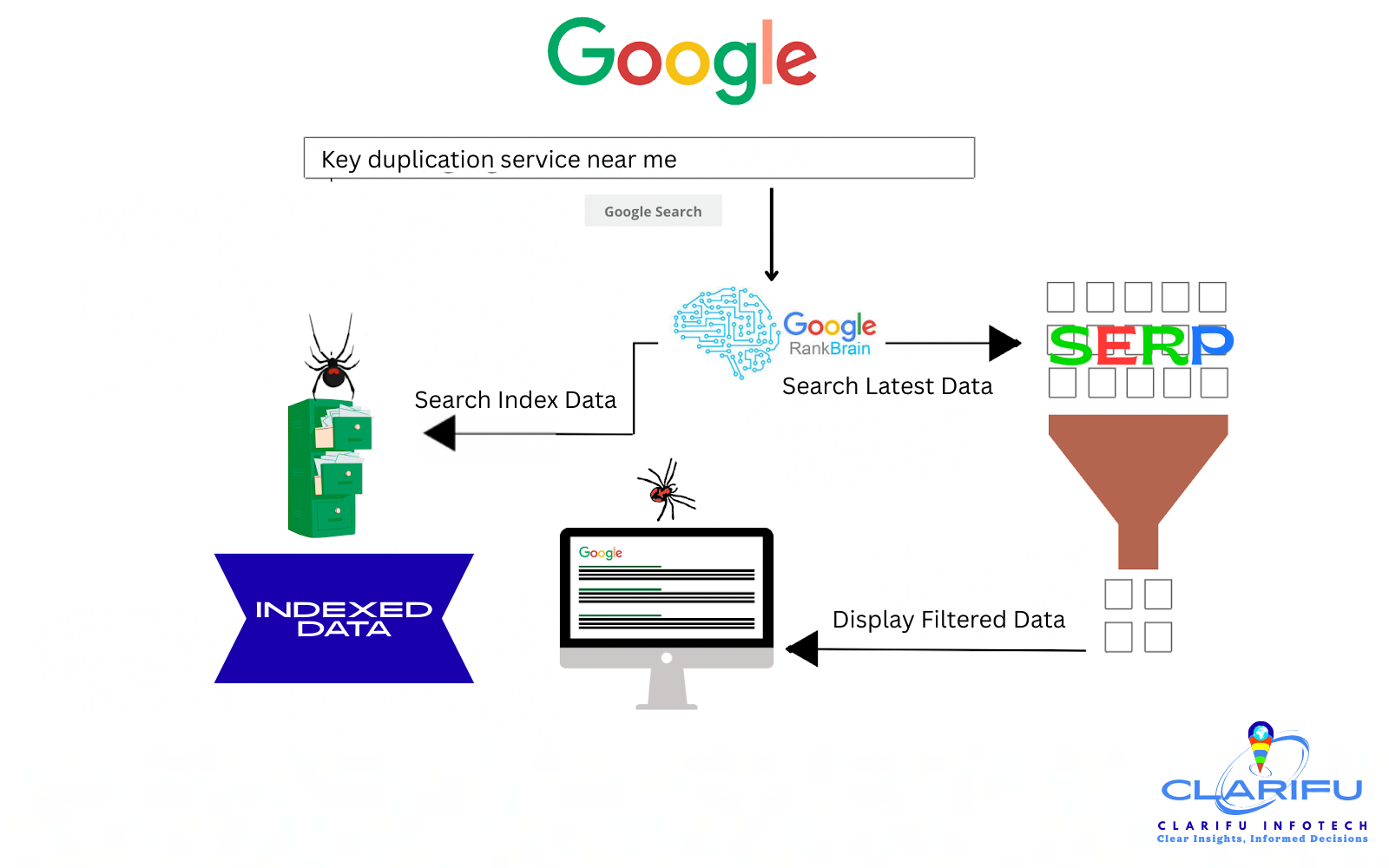 Webpage Index and Ranking