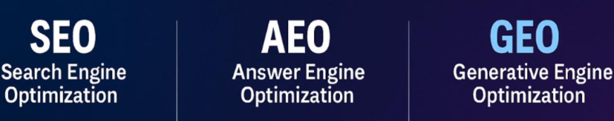 SEO - AEO - GEO